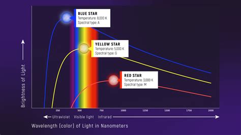 Types Of Spectra: Continuous, Emission, And Absorption, 50% OFF