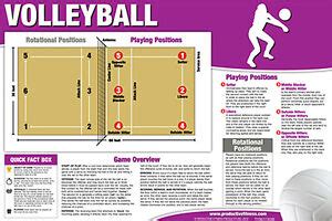 VOLLEYBALL INSTRUCTIONAL WALL CHART Poster - Rules, Positions, Court, etc. | eBay