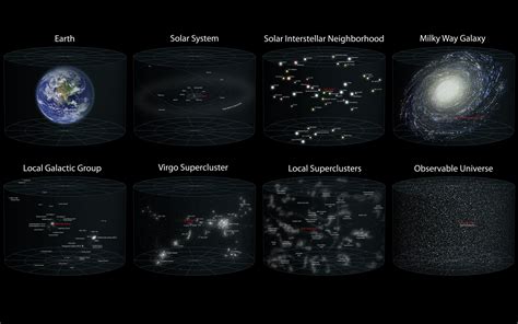 science outer space galaxies Solar System Earth Milky Way diagram solar ...