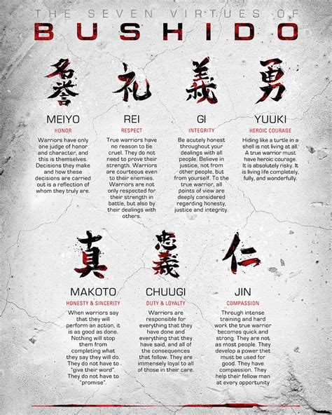 Bushido Code | Bushido code, Bushido, Martial arts quotes