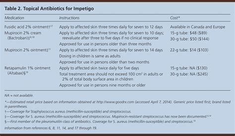 Impetigo: Types, Symptoms, Causes, And Treatment, 44% OFF