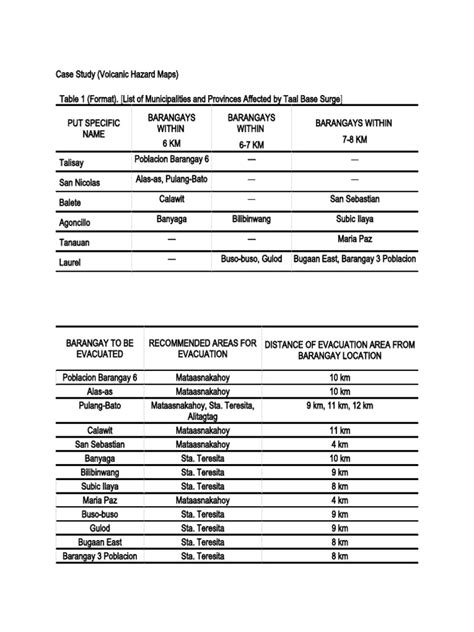 Case Study Volcanic Hazard Maps | PDF | Natural Hazards | Volcanology