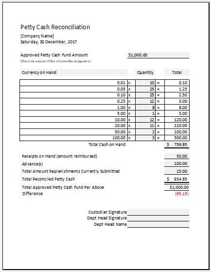 Petty Cash Reconciliation Sheet Template