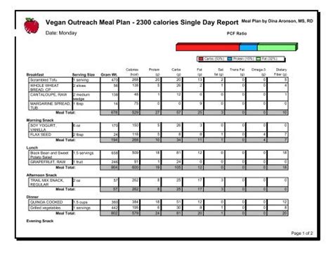 Vegan Outreach Meal Plan - 2300 calories Single ... - Vegan Health