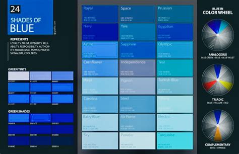 Dulux Blue Colour Chart