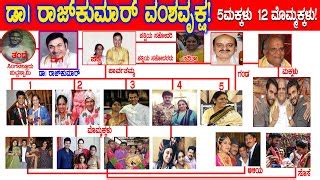 Best of raghavendra rajkumar-family-photos - Free Watch Download - Todaypk