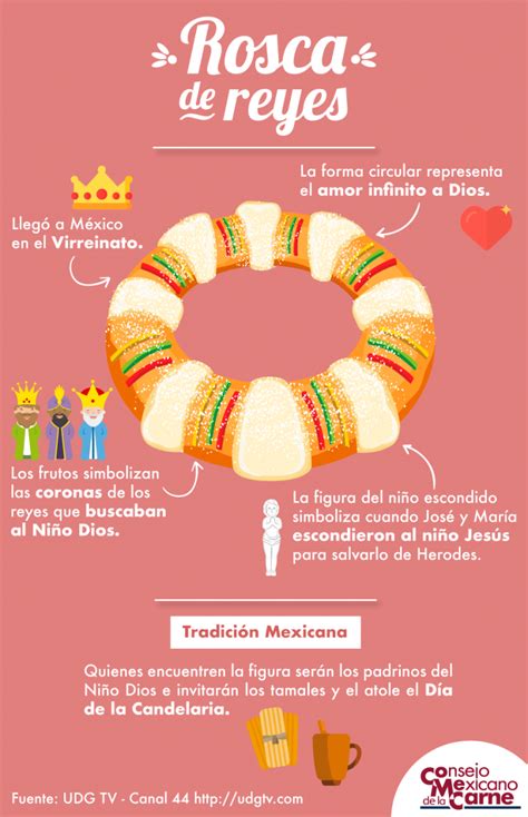 Infografía: Rosca de Reyes – Consejo Mexicano de la Carne