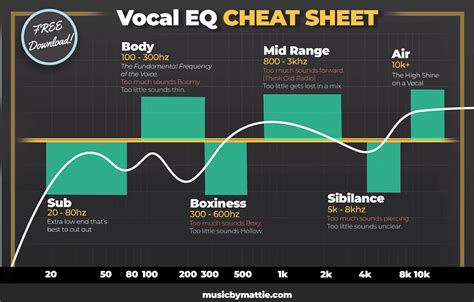 Vocal EQ Cheat Sheet [Free Download]