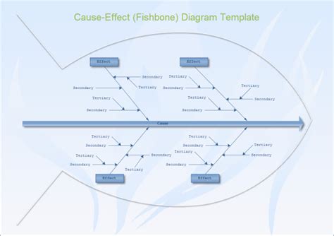 Fishbone Diagram | Free Fishbone Diagram Templates