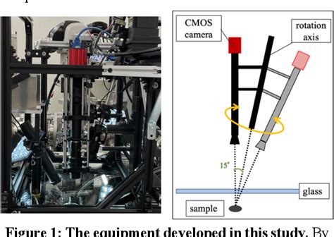 Figure 1 from STEREOSCOPIC SHAPE MEASUREMENTS OF RYUGU SAMPLES FOR ...