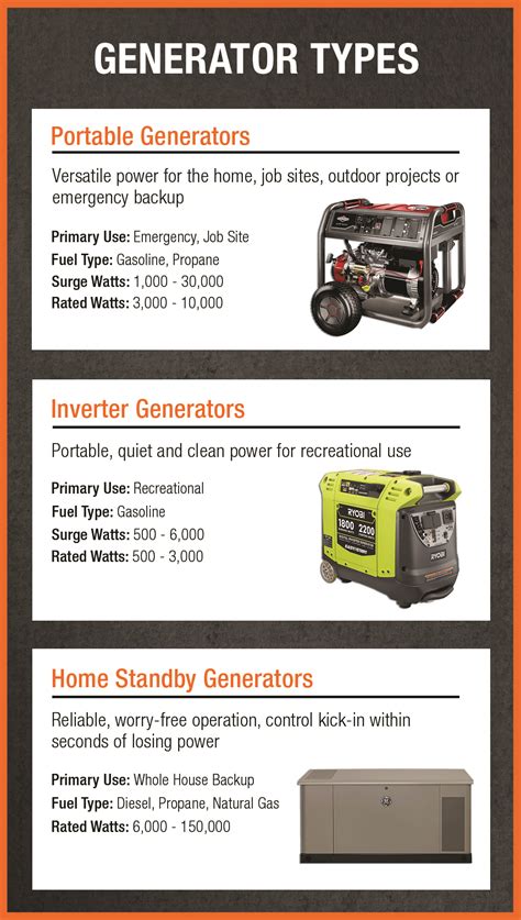 The Home Depot | DECODING THE GENERATOR: WHAT YOU NEED TO KNOW TO POWER UP