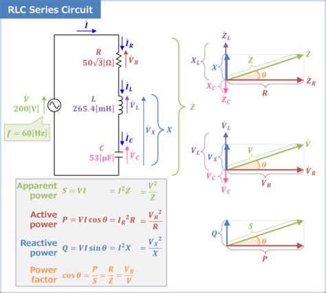 RLC Series Circuit (Power Factor, Active and Reactive Power ...