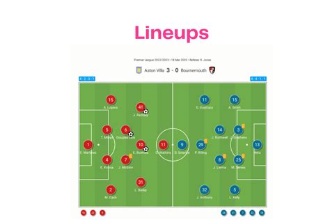 Premier League 2022/23: Aston Villa vs Bournemouth - data viz, stats ...