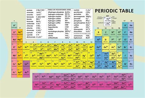 Periodic Table Of Elements - 10 Free PDF Printables | Printablee