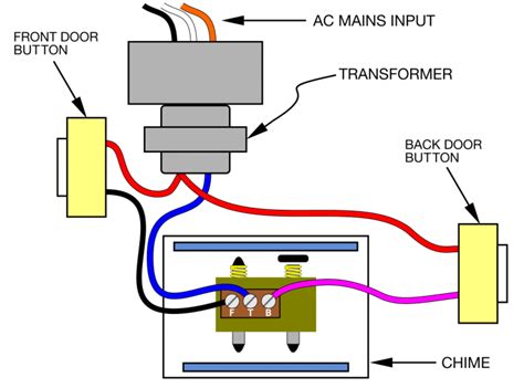 Installation of a doorbell in an apartment