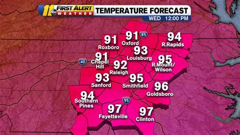 Weather: Central North Carolina to see near record-breaking heat Wednesday - YouTube