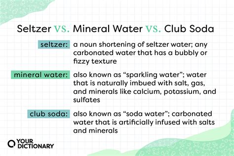 "Seltzer" vs. "Club Soda" vs. "Mineral Water": Is There a Difference? | YourDictionary
