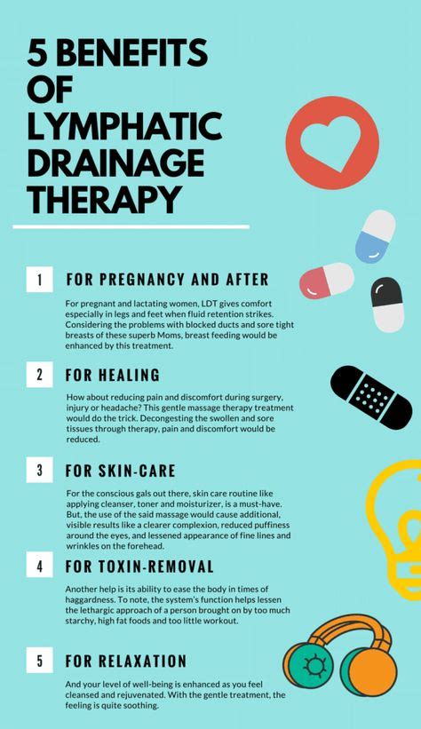 Infographic: 5 Benefits of Lymphatic Drainage Therapy #massagebenefits ...