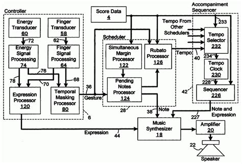 Electrical Wiring Block Diagram