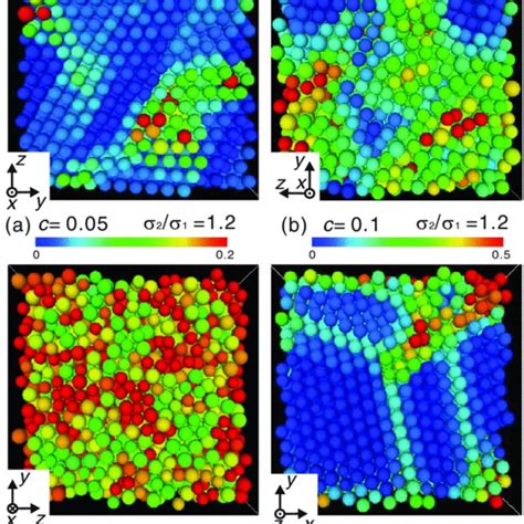 Visualization of close-packed planes in fcc crystal in terms of D j at ...