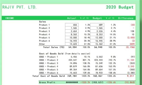 Excel Template For Budget