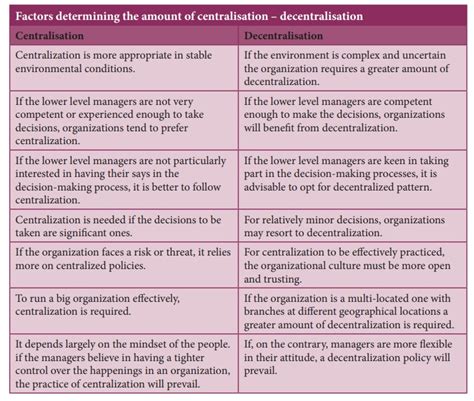 Centralization And Decentralization