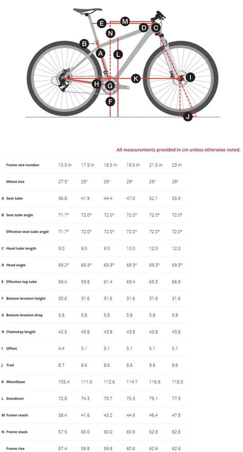 Bike Rims And Tire Sizes | Bicycle Magazine Best Bikes