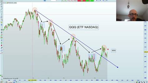 Analisis técnico QQQ (ETF Nasdaq) 2023-Marzo-06 - YouTube