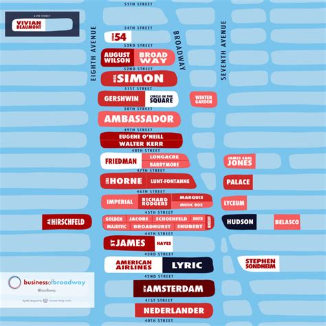 Keep Up With the Changing Face of Broadway Theatres With This New Map ...