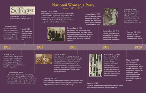 National Woman’s Party – Alice Paul Center for Gender Justice