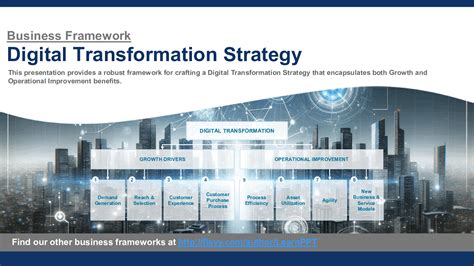 Digital Transformation Strategy (PowerPoint) Slideshow View | Flevy