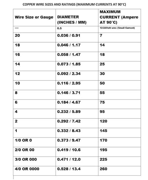 Copper Sheet Gauge Chart