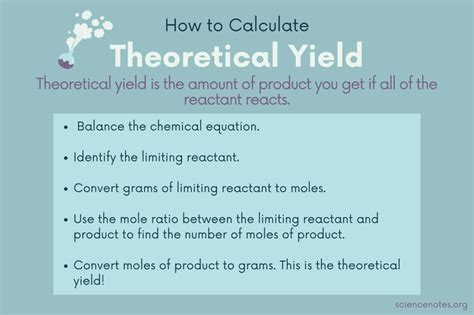 How to Find Theoretical Yield - JosiahaddKelley