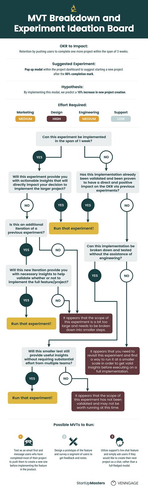 Experimental Design Diagram Example