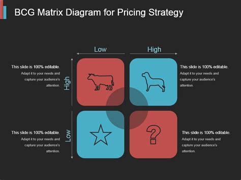 Bcg Matrix Diagram For Pricing Strategy Powerpoint Graphics | Template Presentation | Sample of ...