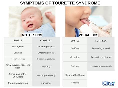 Tourette Syndrome Symptoms