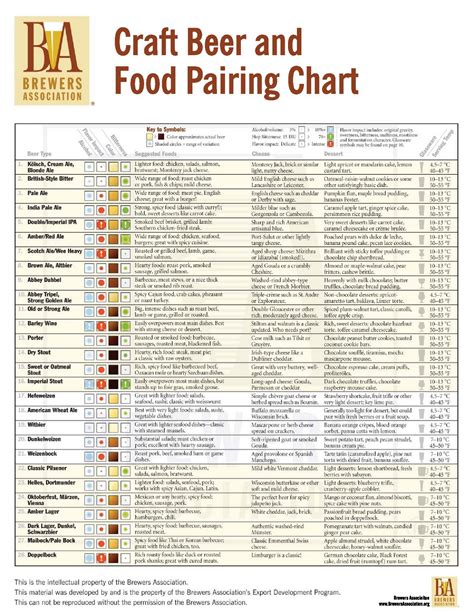 Mashed Potato Sunglasses: Craft Beer and Food Pairing Chart