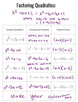 Intro to Factoring Quadratics- Discover factoring quadratics through ...