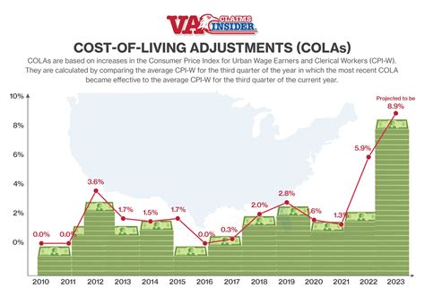 What Is Cost Of Living Increase For 2024 - Luci Simona