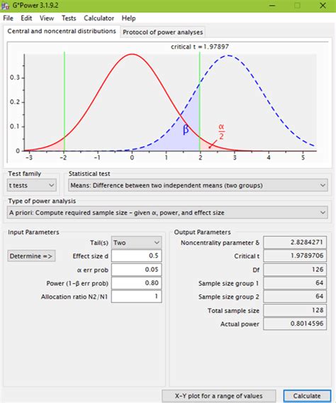 Take the Guesswork Out of Sample Size: Why and How to Conduct a Power Analysis - Statistics ...