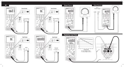 Fluke 789 Users Manual