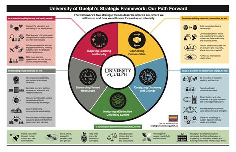 Strategic Framework, Exemplary Staff Highlighted at Community Breakfast ...