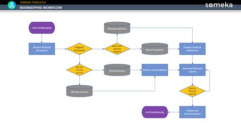 Bookkeeping Workflow Template [Free Download]