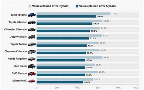 How to Choose the Right Car Model for Your Needs – OTO Car Matics