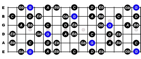 G Harmonic Minor Scale For Guitar - Constantine Guitars