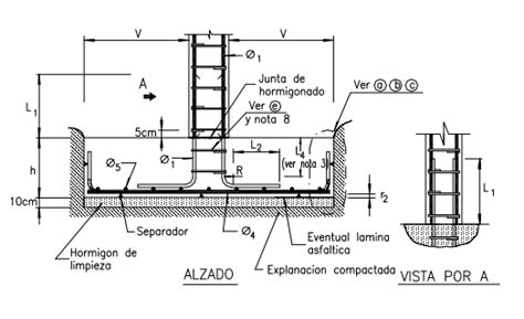 Mel Construction: Detalles de Zapatas