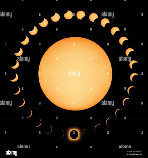 Total Solar Eclipse phases, Composite Solar Eclipse Stock Photo - Alamy