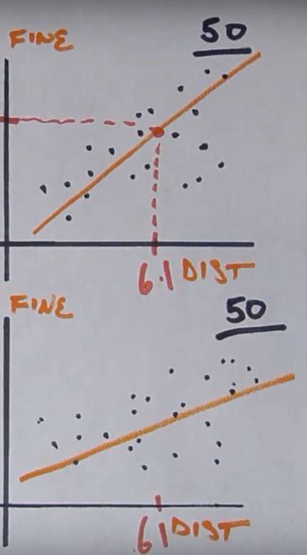 Missing Data and Imputation. Missing data can skew findings… | by Rebecca Rosen | Towards Data ...