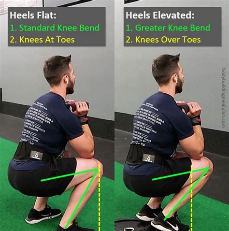 7 Best Goblet Squat Variations For A Killer Lower Body Workout ...