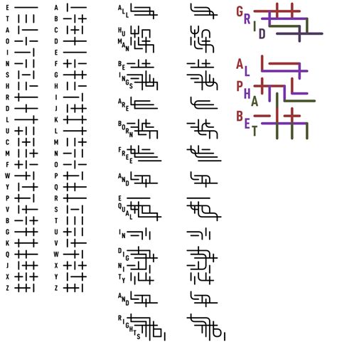 I made a griddy cipher where letters smush together to give words ...